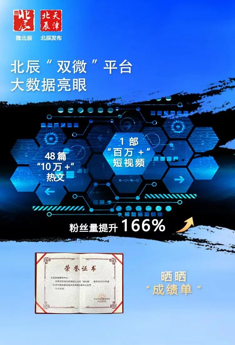 津网推介|2022年天津最具传播影响力政务新媒体之“微北辰”微信公众号“北辰发布”微博账号