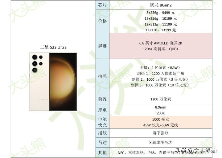 三星s23ultra现在什么水平,三星s23ultra有8256吗