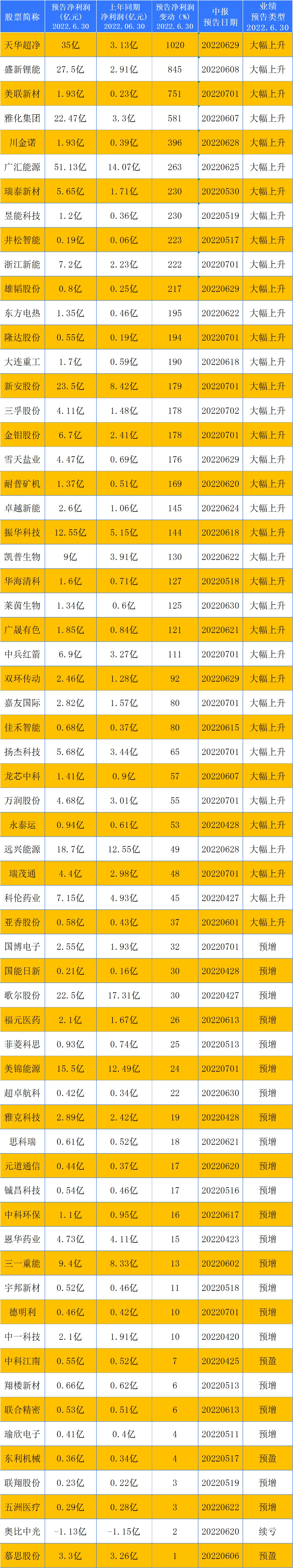 a股新能源概念股有哪些,a股新能源上涨什么原因