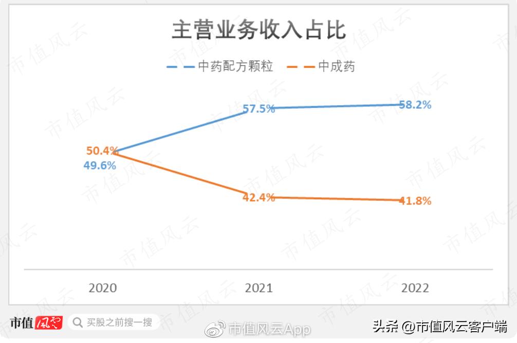 琛屼笟鍓ч渿,鍖荤枟琛屼笟宸ㄥ彉鍗冲皢鏉ヨ