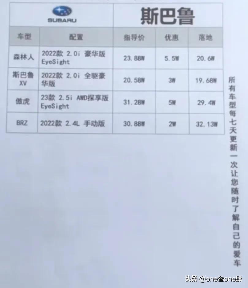 购车谈裸车价还是落地价好,裸车价加上哪几样落地最划算