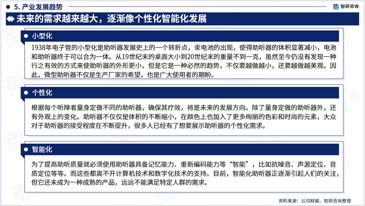 中国助听器市场调研报告,中国助听器行业分析报告