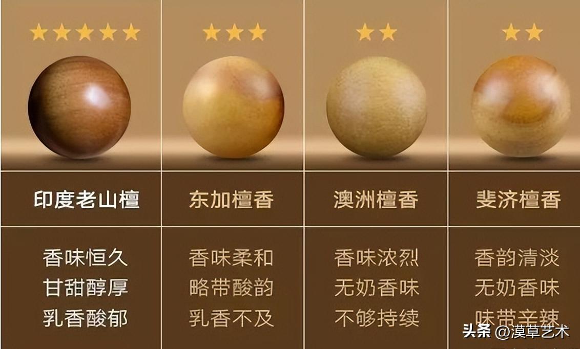 老山檀顶级造假,老山檀香怎么分辨真假