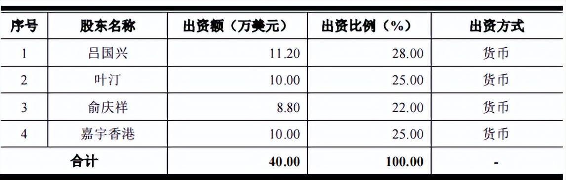兴欣新材每股收益,兴欣新材估值分析
