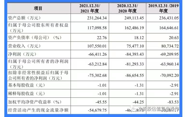 688327云从科技目标价,今日新股申购次新股的估值分析