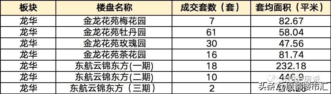 徐汇滨江升值潜力,上海徐汇滨江310亿地王真容