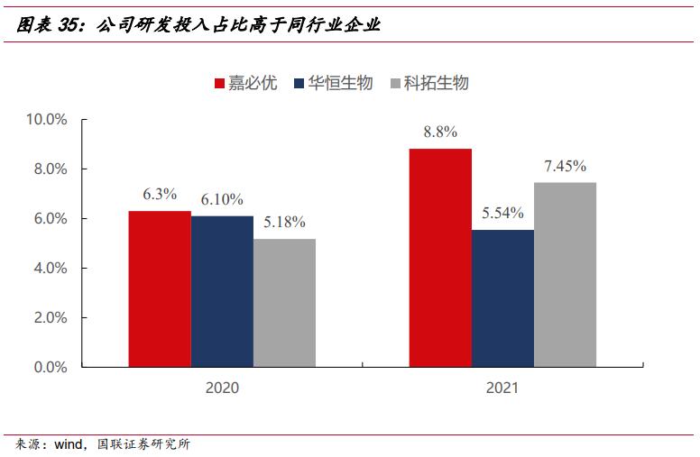 武汉嘉必优生物技术,嘉必优武汉生物