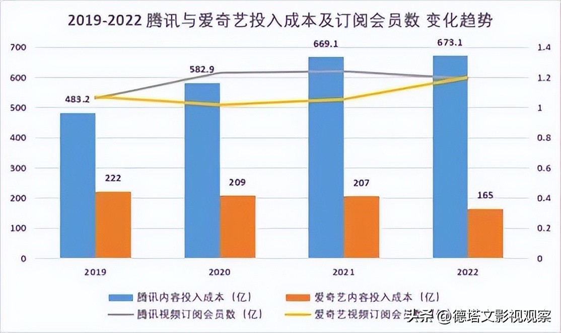 视频平台商业模式创新,视频平台商业模式