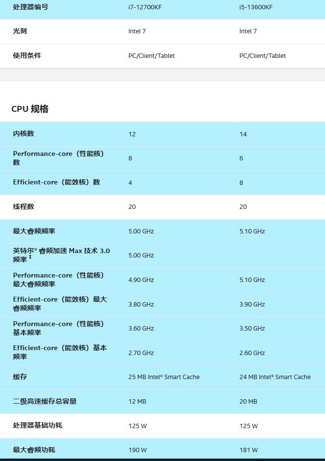 为什么说能选i5就不选i7,为什么建议买i5不建议买i7