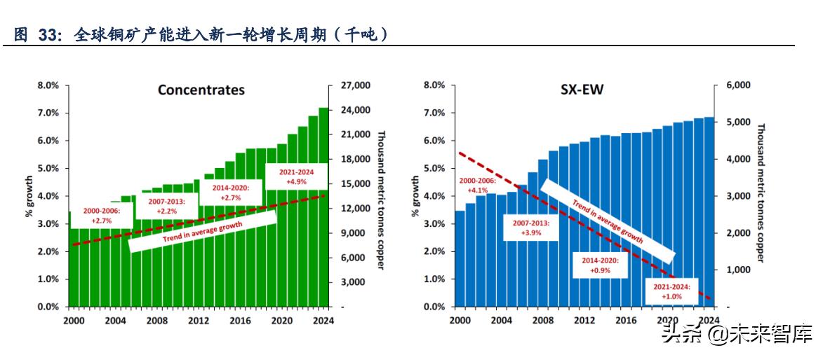 金属材料创新发展,金属新材料的产业链分析