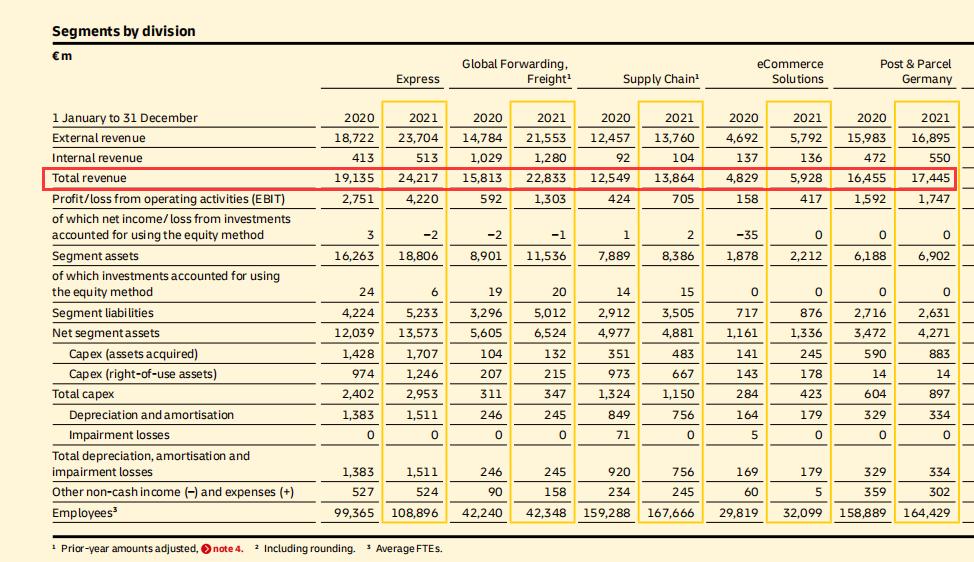 全球快递50强排名,全球快递公司排名2015