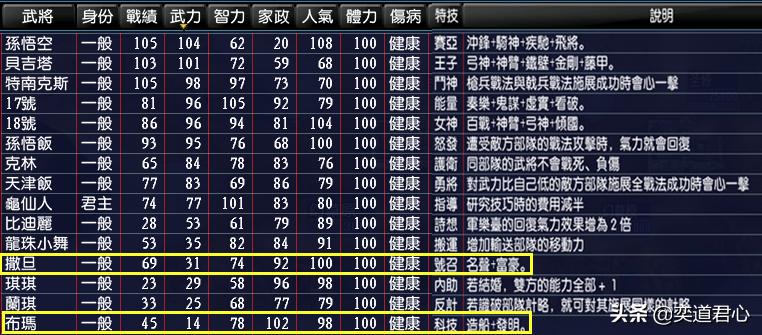 龟仙人vs女帝,七龙珠龟仙人施展魔波