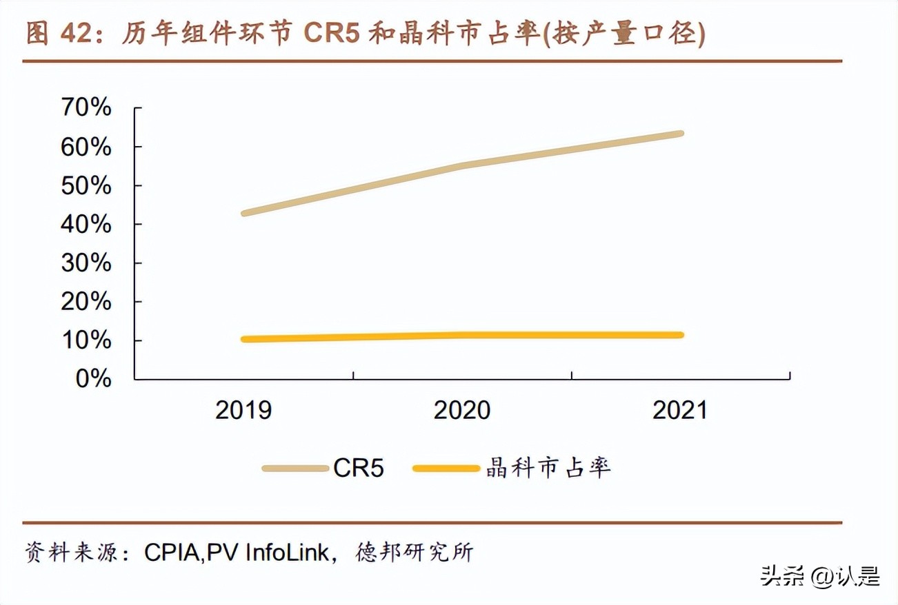 晶科能源加大光伏研发,光伏龙头晶科能源