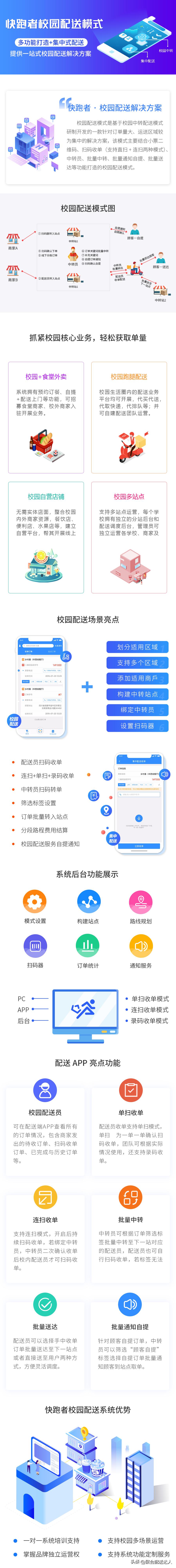 高校跑腿经济,校园跑腿经济运营模式