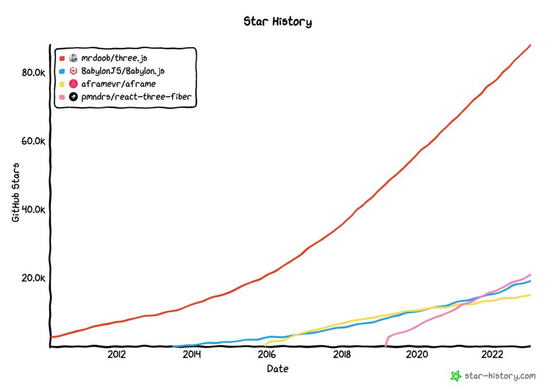 登高望远，一文解答2023年你最关心的前端热点问题