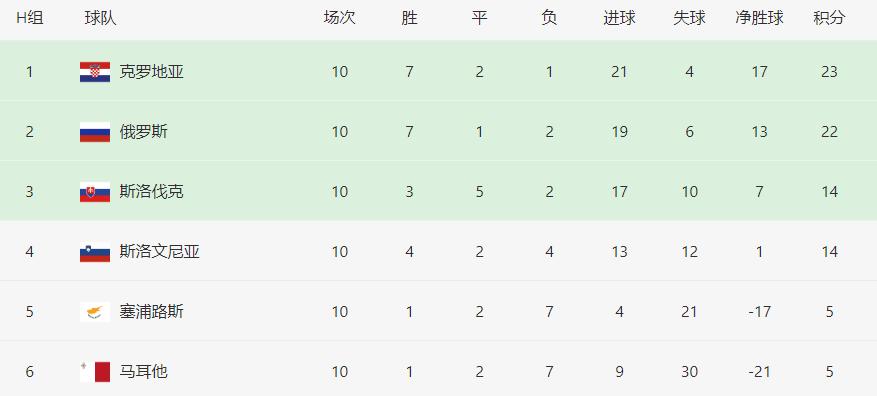 莱万为了踢世界杯有多拼,国际足联莱万