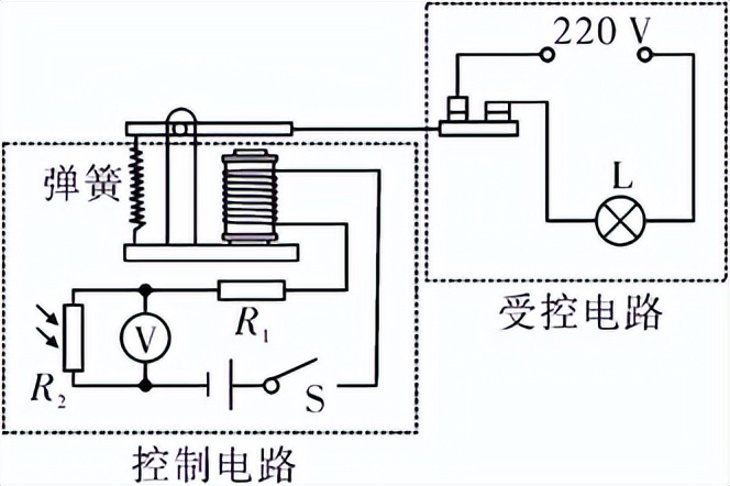 中考物理高频考点,初中物理声光热力电知识归纳