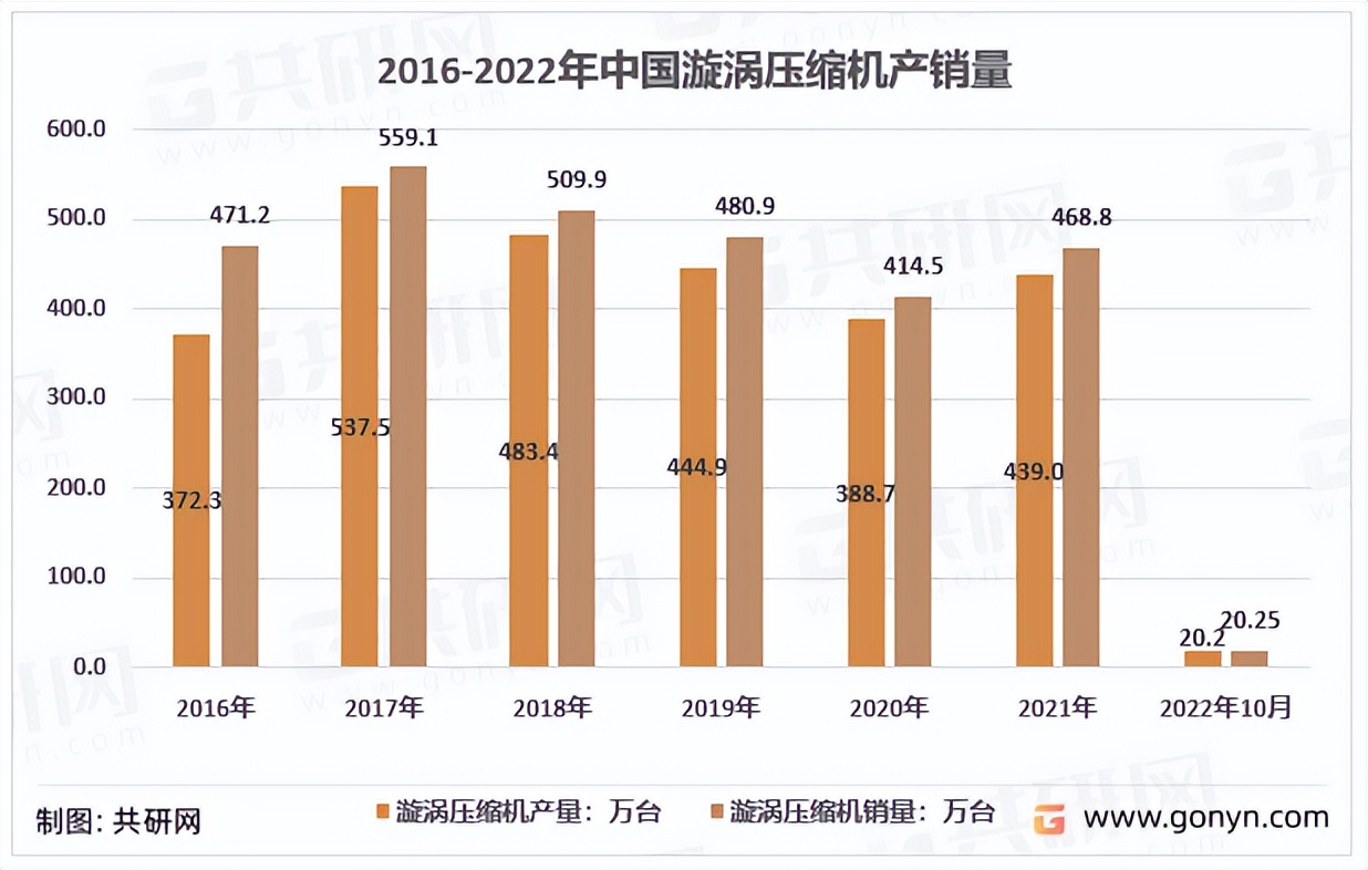 涡旋压缩机销售,涡旋半封闭压缩机销售