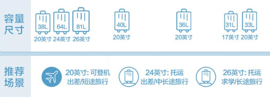 长途旅行买什么旅行箱好,旅行时如何选择合适的旅行箱