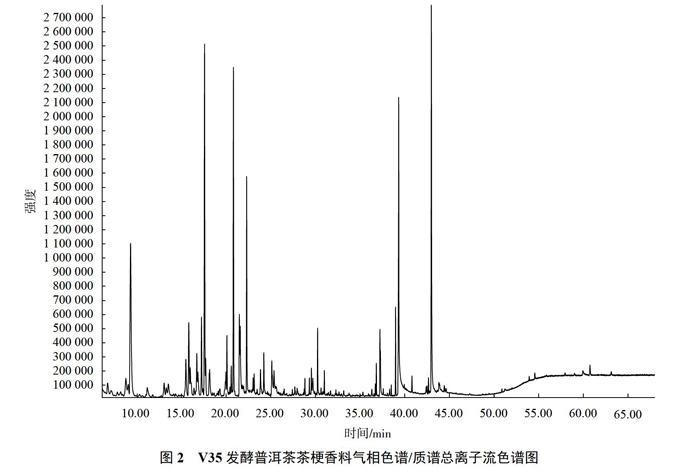 不同提取方式对坚果油品质的影响,不同提取物抗氧化活性图表怎么做