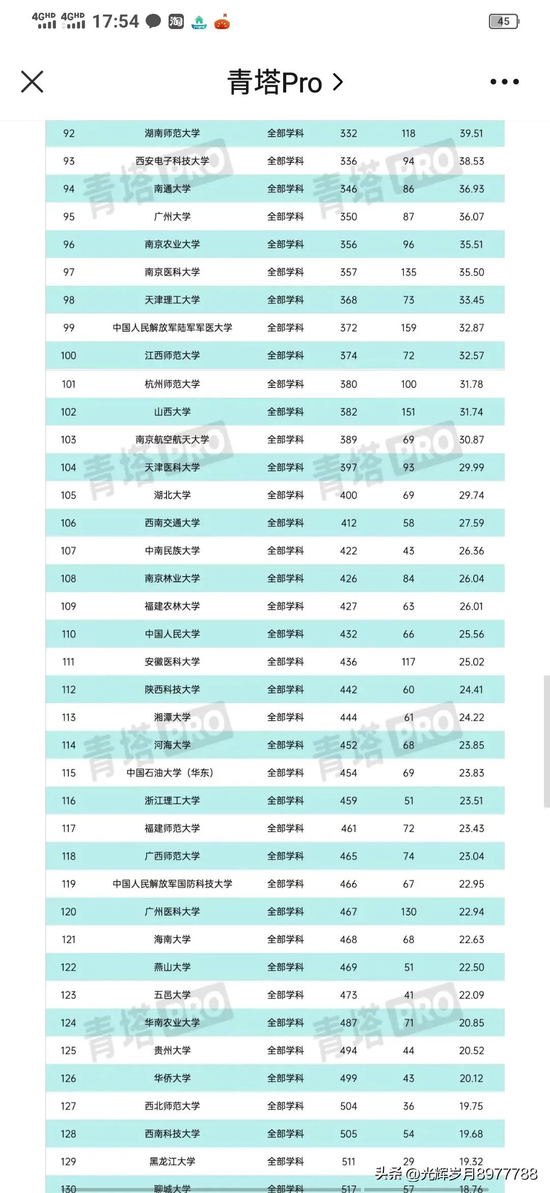 广州高校取得重大突破，最新世界权威科学排名自然指数公布。