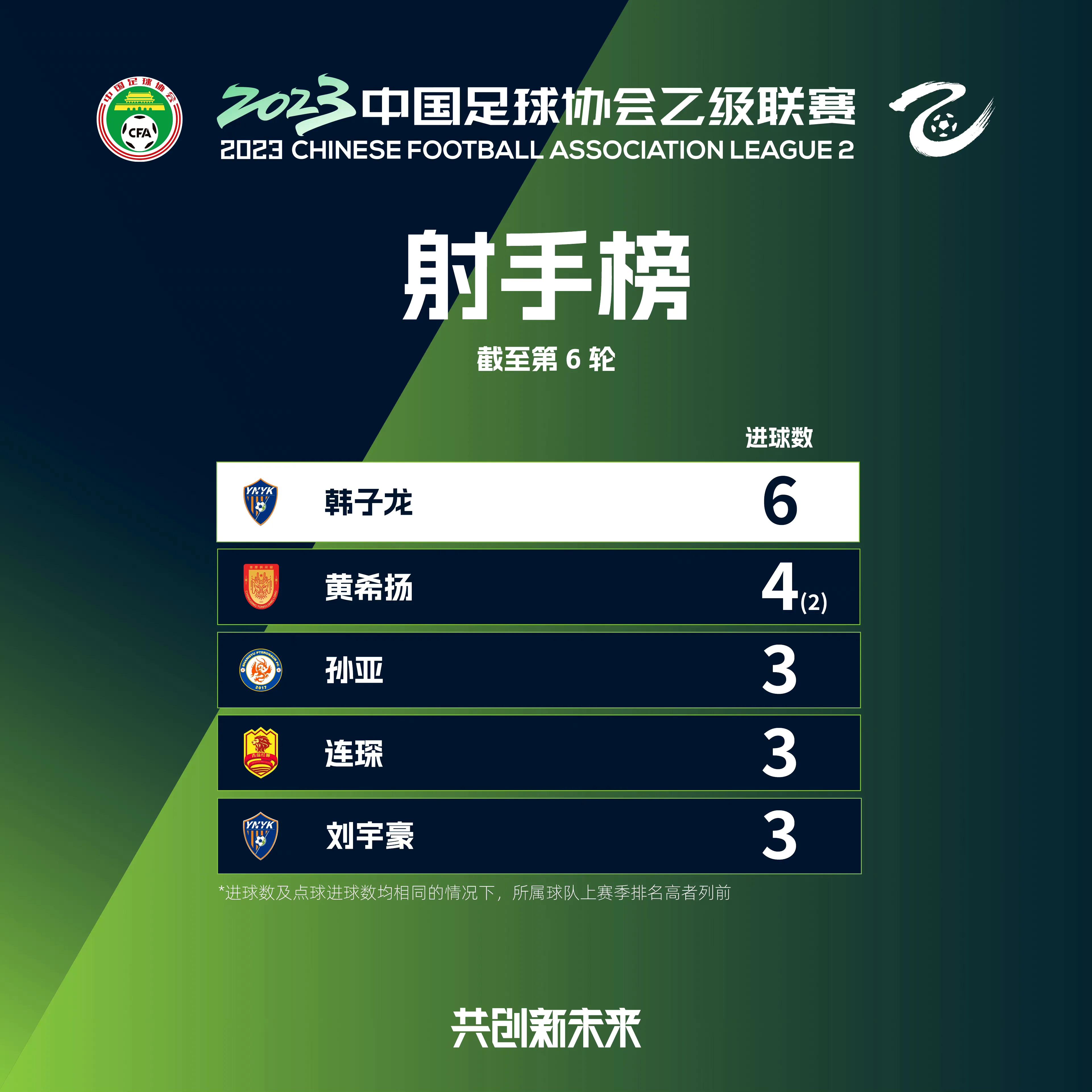 中乙第八轮对阵,中乙青岛红狮vs大连智行直播