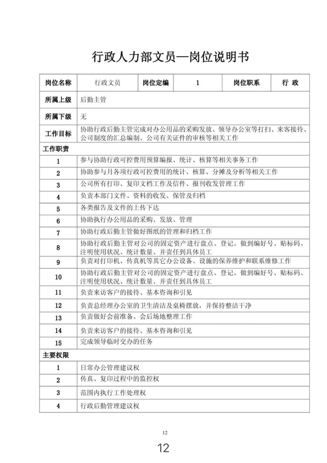 组织架构图和岗位说明,组织架构图对应的岗位职责