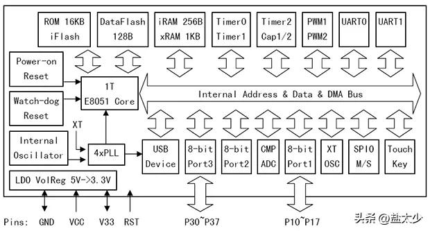 ch554芯片资料,ch552g芯片能克隆吗