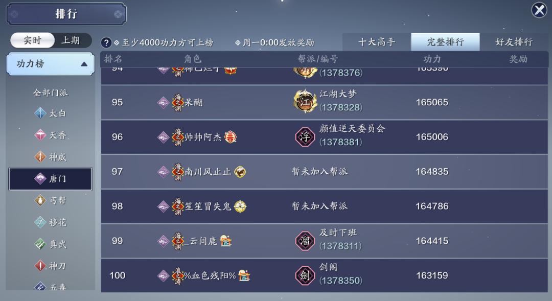 功力达到24W大关，超级火区现在都如何了，还拥有多少玩家？