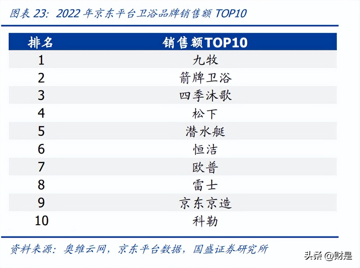 箭牌家居定制新中式,箭牌家居实验室