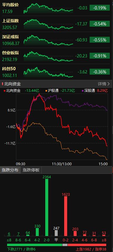 投资盈利的技巧和策略,快速投资赚钱的方法如下