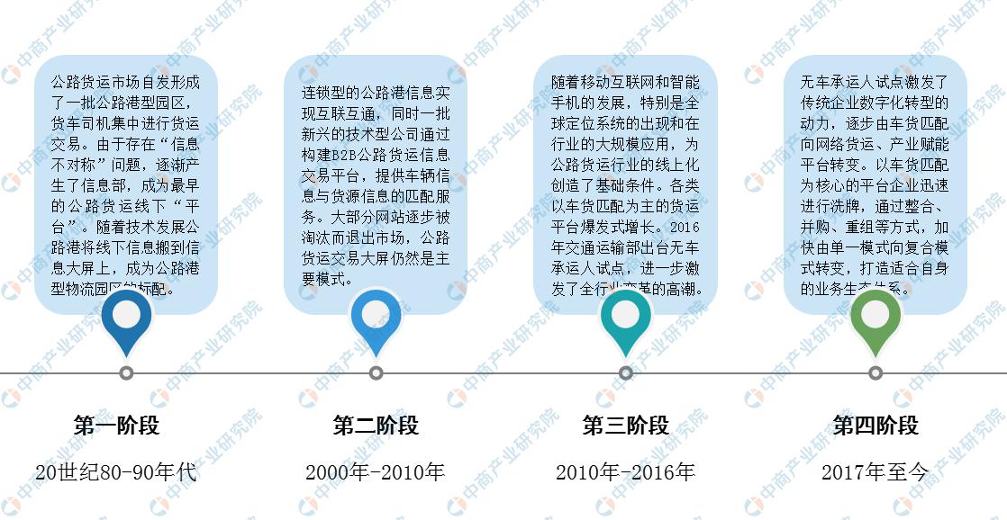 2023年中国数字货运市场前景及投资研究报告（简版）