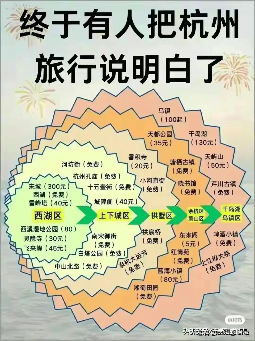 一年四季都想去新疆,一年四季去哪里玩