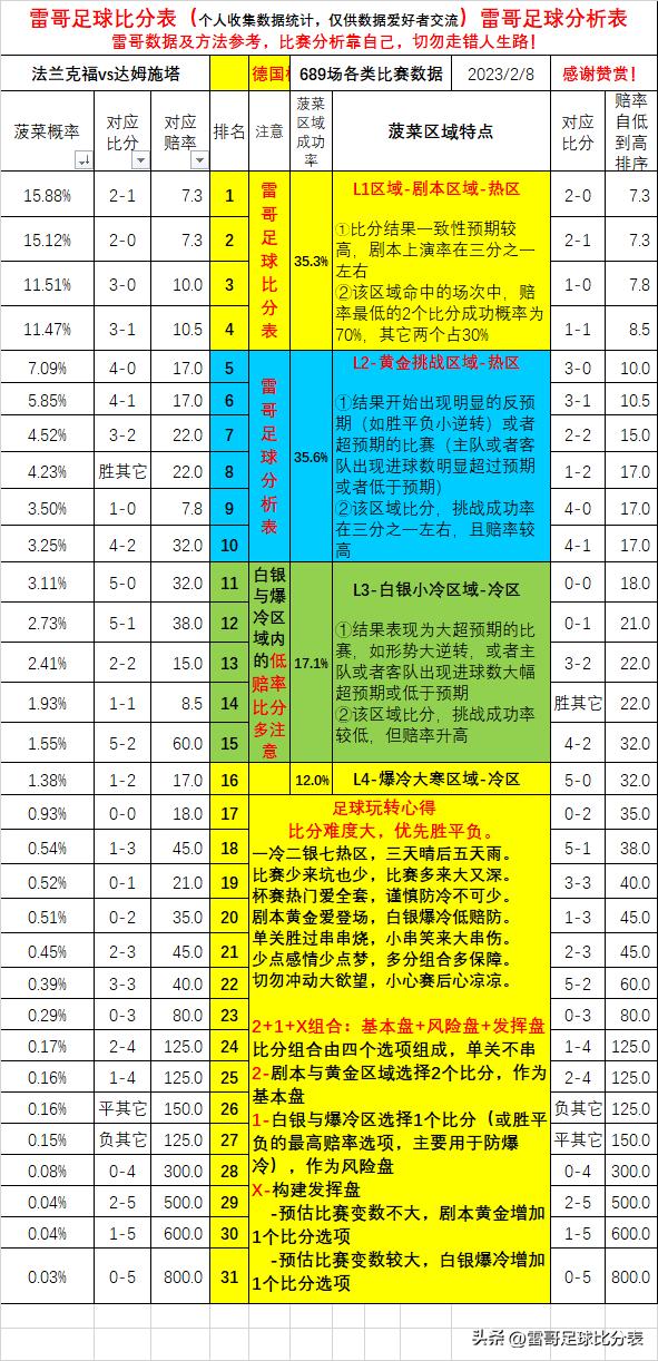 德国杯最新战况弗赖堡,德国杯维尔茨对弗赖堡
