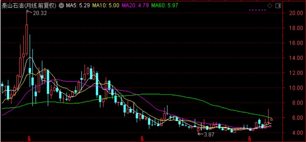 国际油价对中国石油股票的影响,油价大涨对石油股的影响