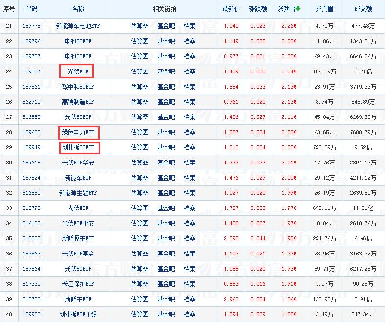 大盘震荡后将继续反弹,大盘震荡上行后市还有机会吗