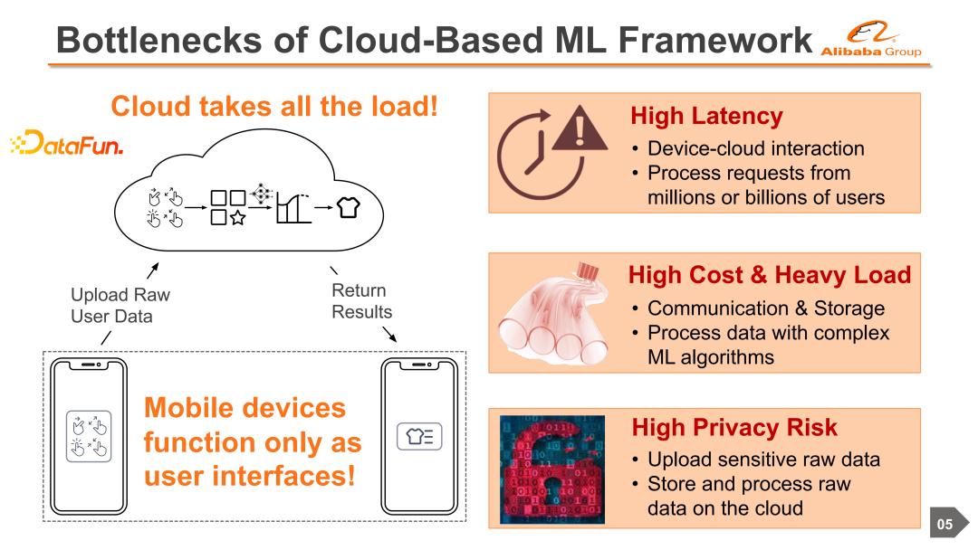 阿里云机器学习服务器搭建,云端协同机器学习