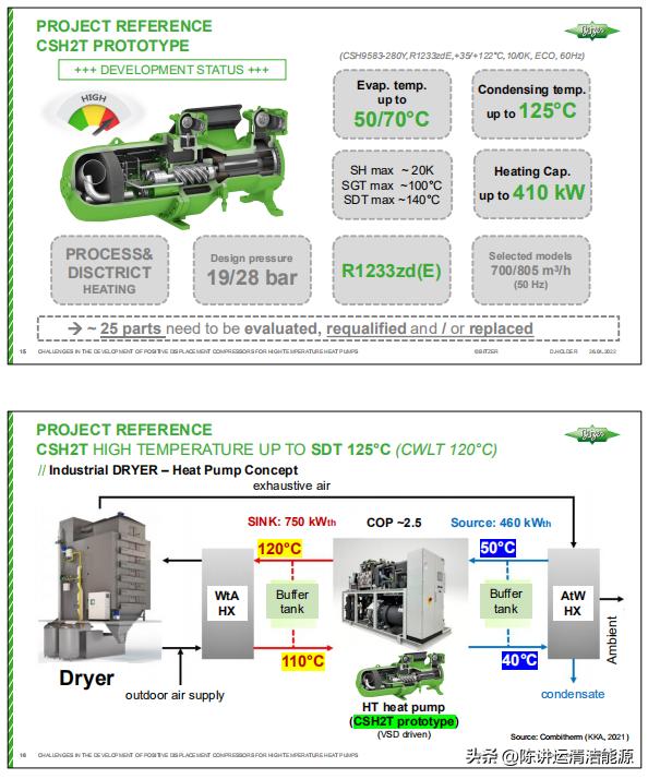 高温热泵压缩机有哪些,高温热泵机组选用什么压缩机