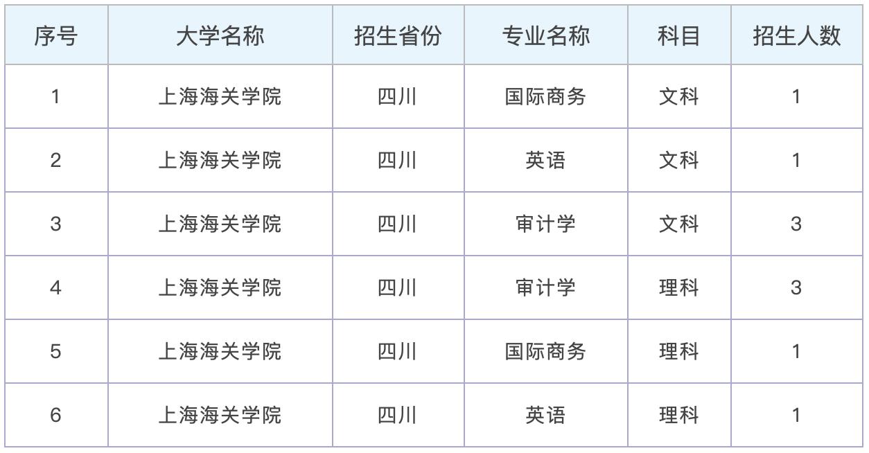 提前批五所隐藏“宝藏级”院校，就业好，还有一所包分配工作
