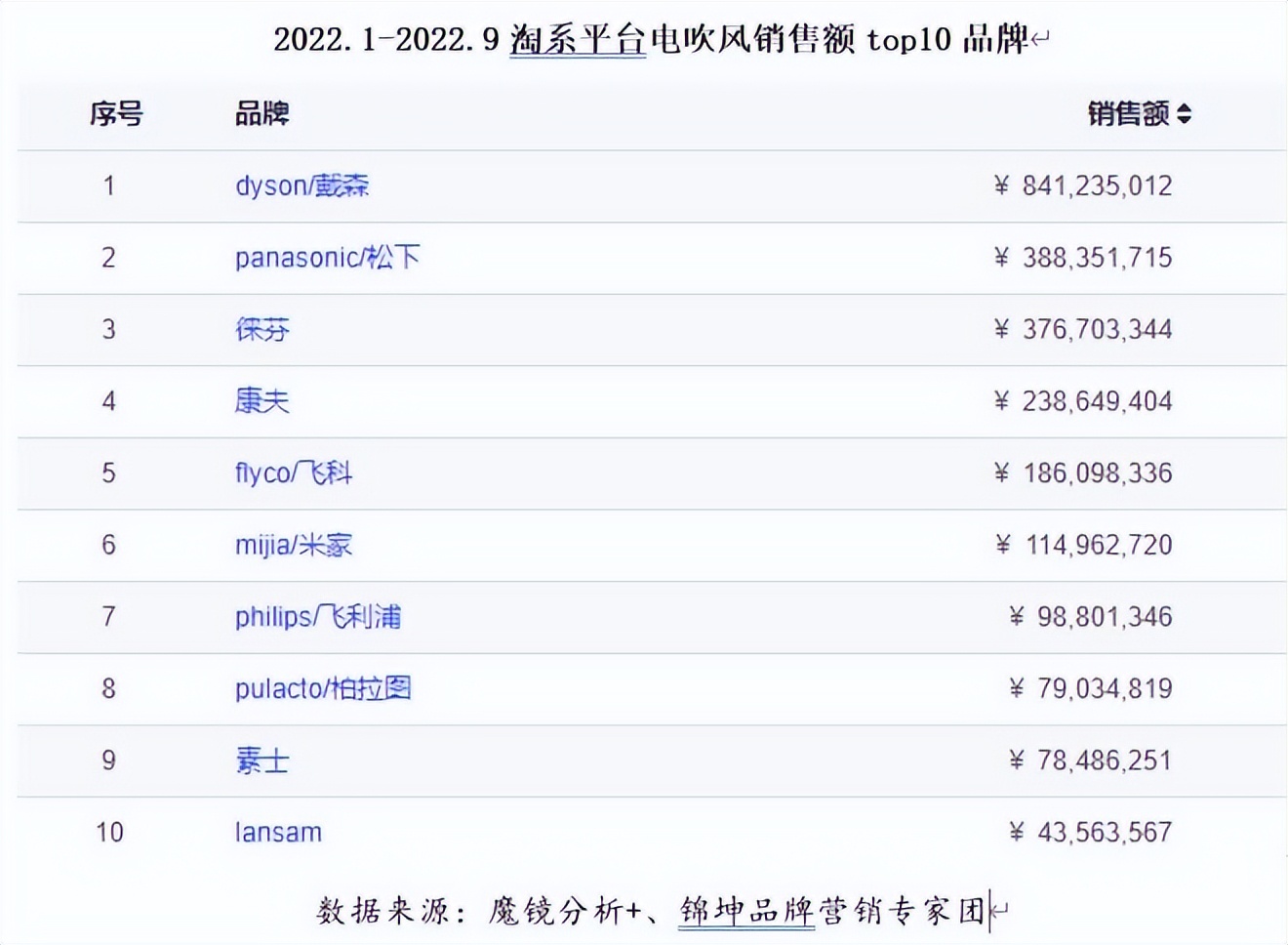 徕芬个护保健旗舰店,徕芬个护保健