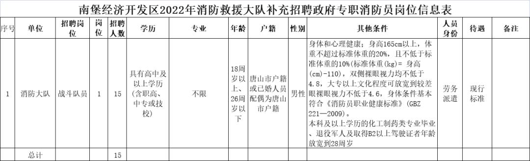 唐山招聘网最新招聘信息58同城,唐山非全日制本科事业编招聘最新