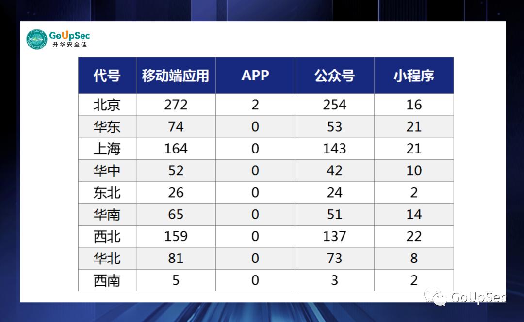 象牙塔遭遇数字大洪水：2023年Q2外部攻击面分析报告-985大学篇