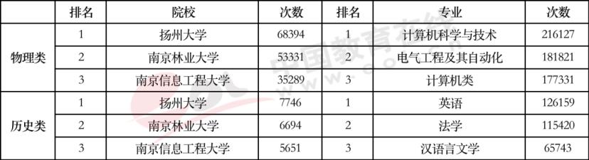 高考报哪个专业比较好,高考报专业哪个专业好