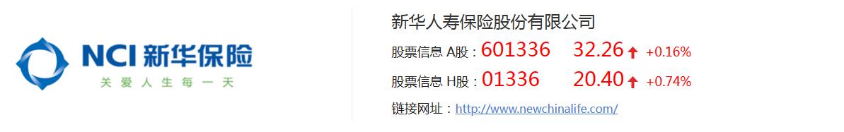 金融股上涨,金融股大涨是什么意思