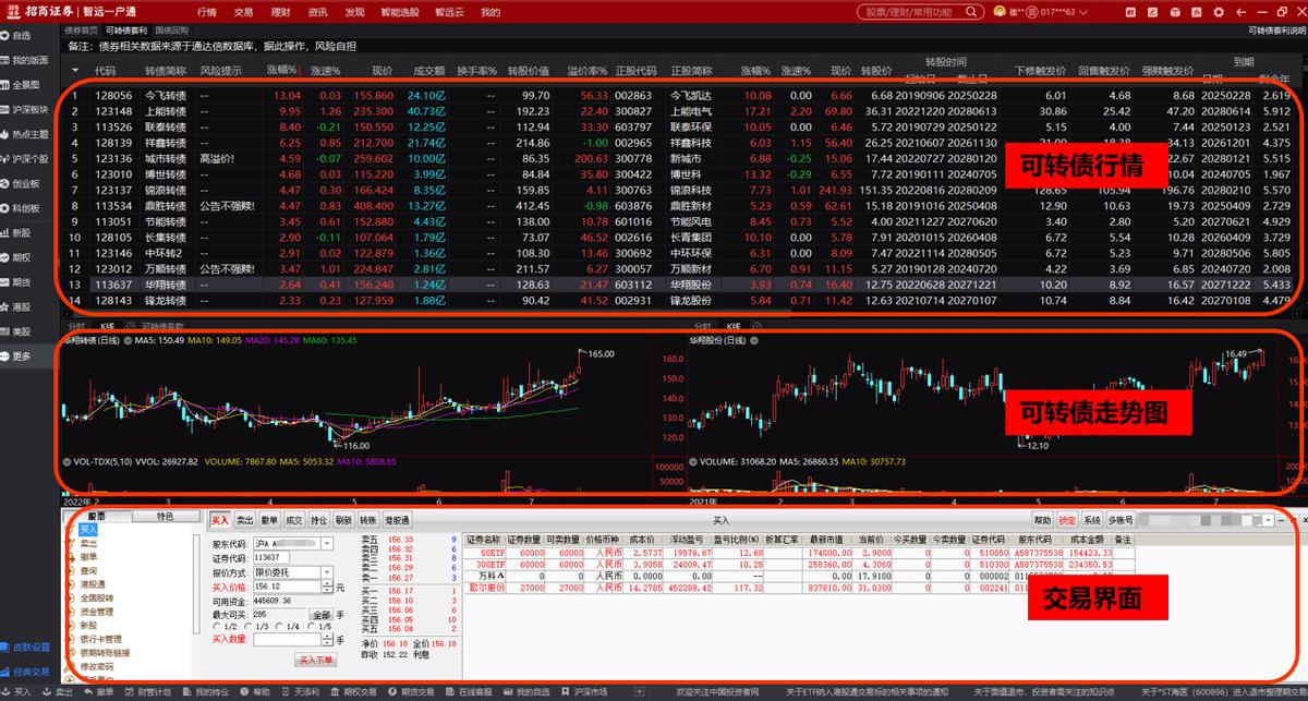 操作可转债的细节与技巧,可转债的基本知识及指标