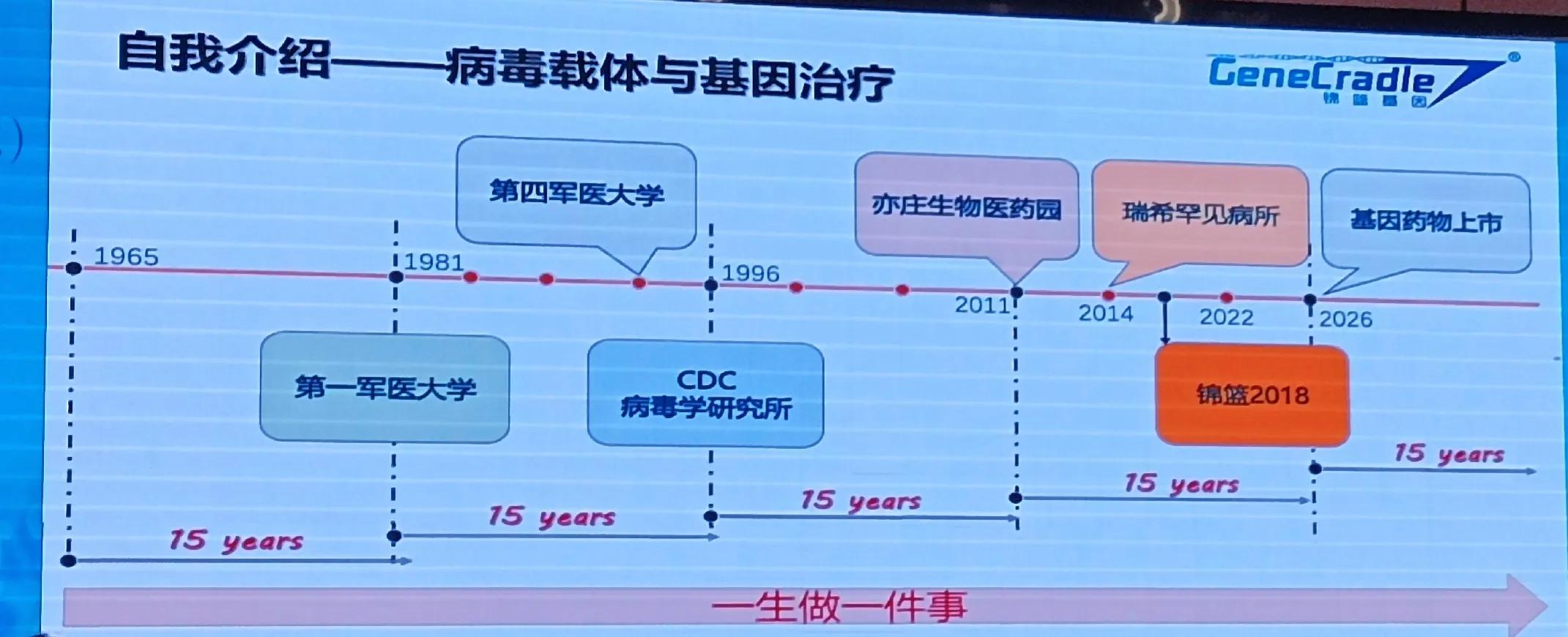 行业分析与评估,行业分析专业