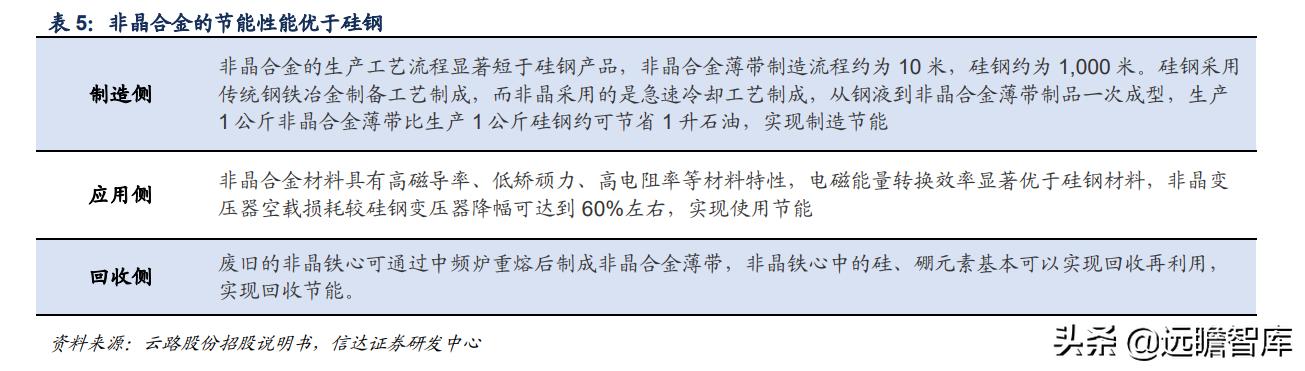 软磁龙头上市公司,软磁材料龙头