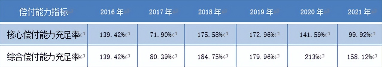 财信吉祥人寿偿付能力怎么样,财信吉祥人寿2023年收益