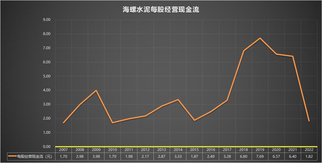 600585海螺水泥分析,600585海螺水泥历史走势图