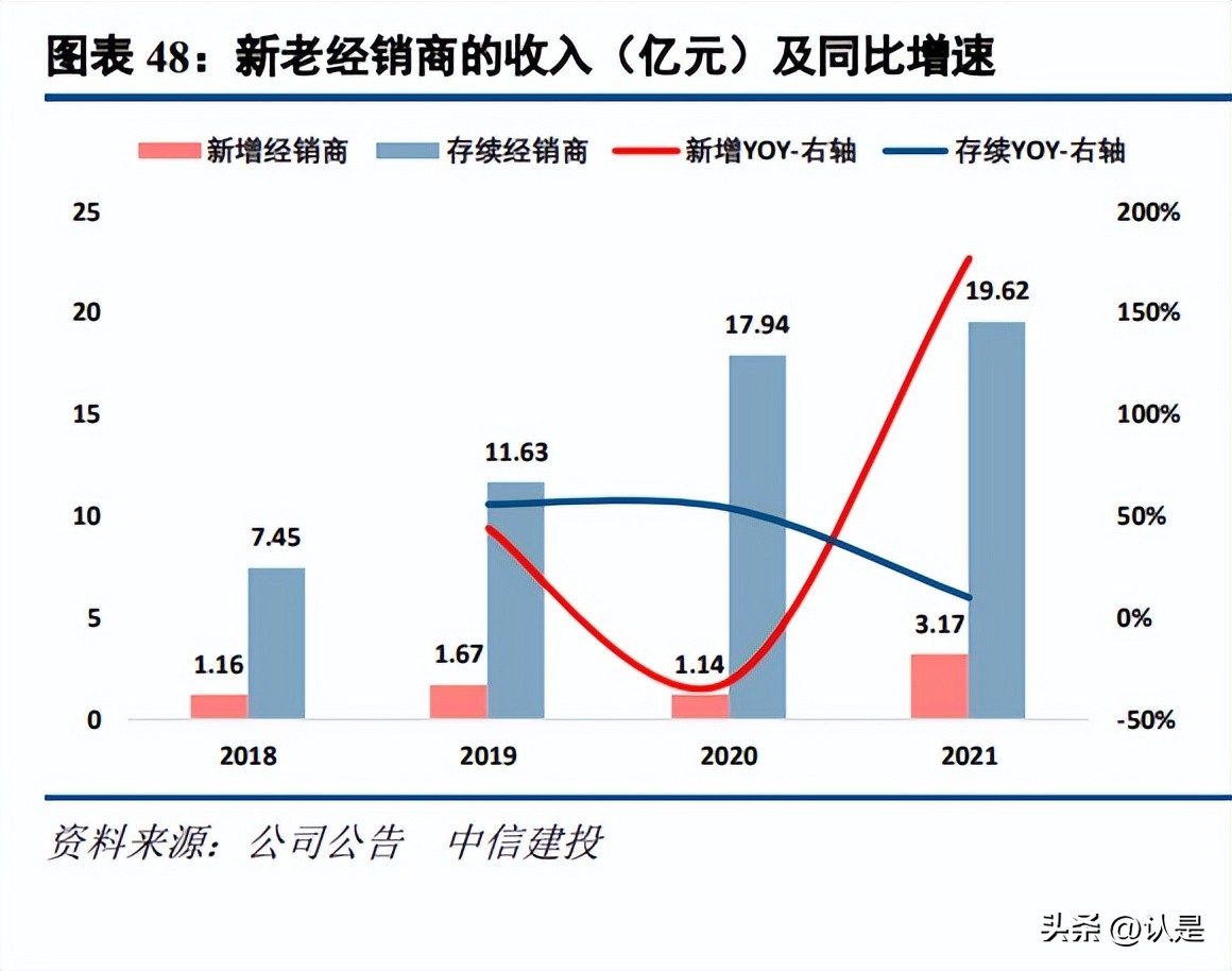 萤石网络在同行业内地位,萤石网络未来前景